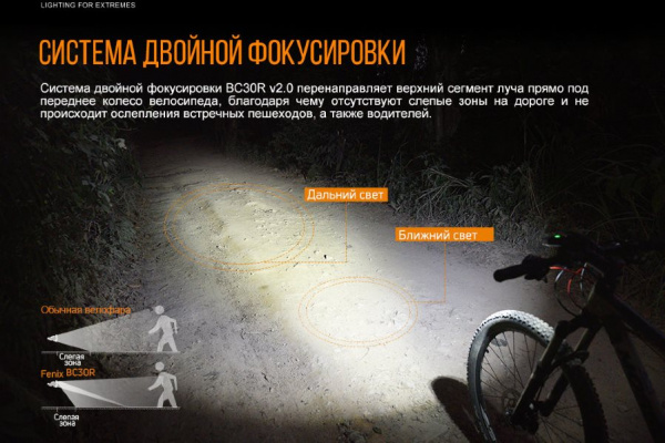 Фонарь передний Fenix BC30V20